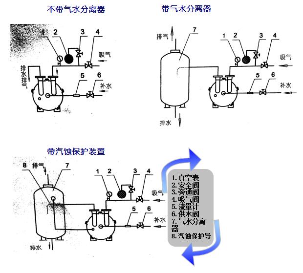 墨水与沼气真空泵安装工作原理图