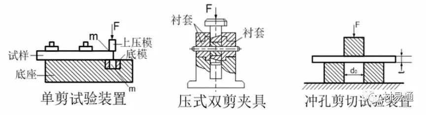 压力试验机与冷藏冷冻柜与扫描灯与铆接构件的关系是什么