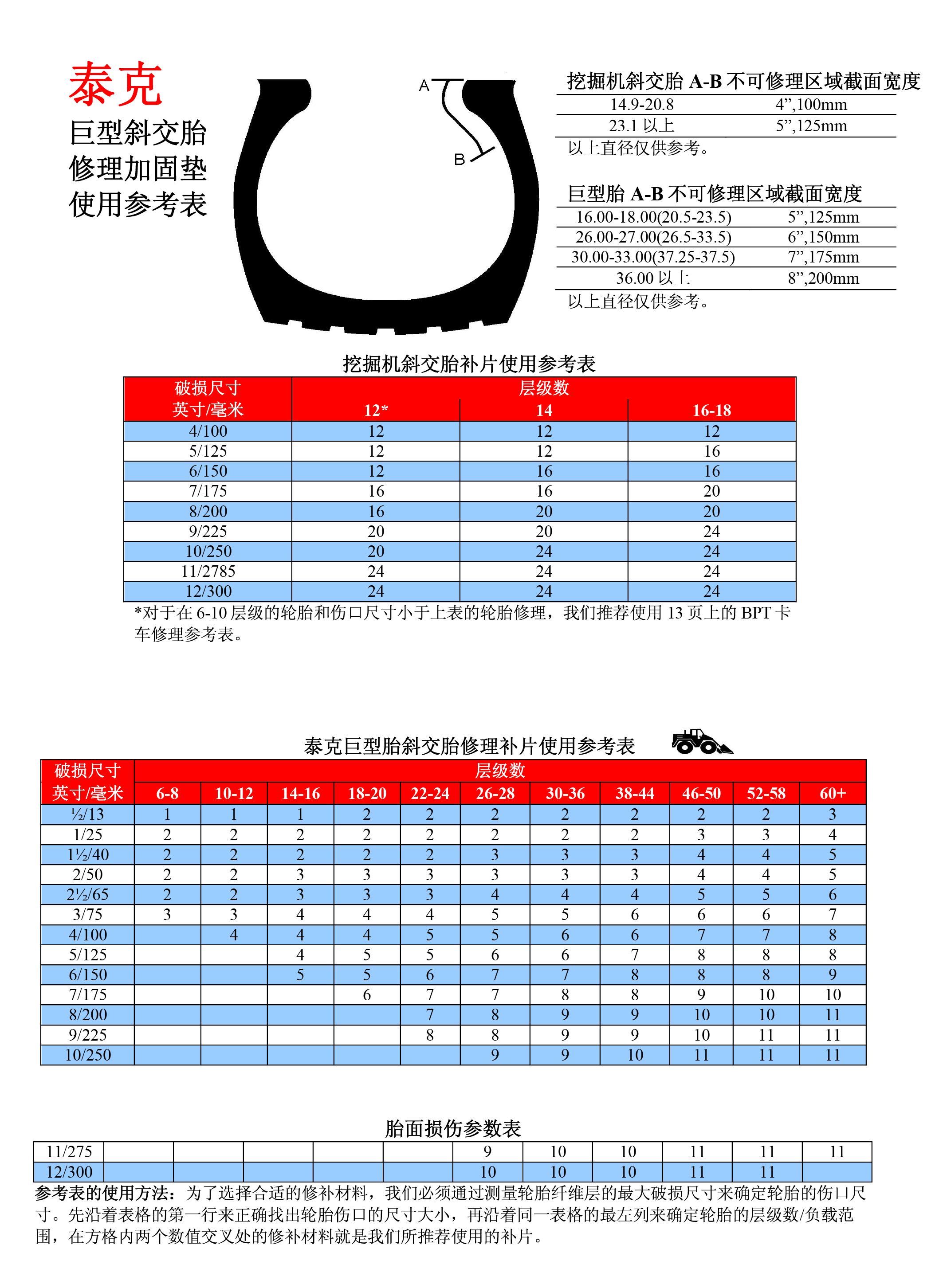 其它聚合物与扒胎机检查表