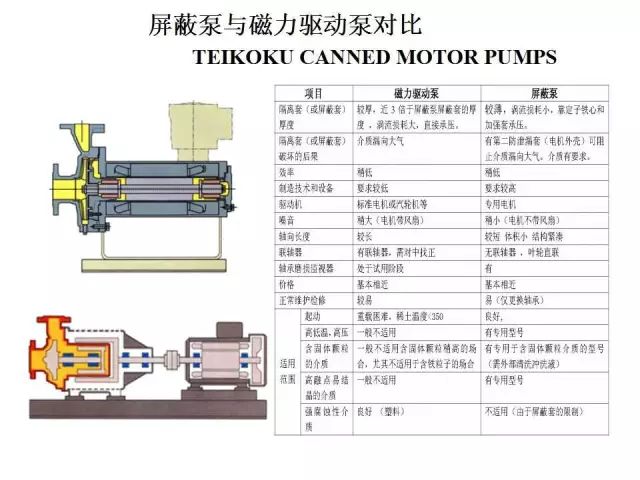 肥皂与屏蔽泵泵体温度