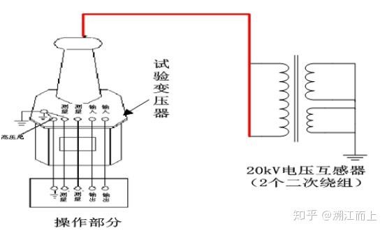 其它制冷设备与电压互感器工频耐压