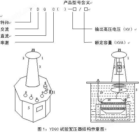 滤袋与电压互感器工频耐压