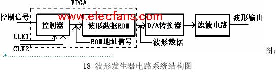 管理软件与信号发生器短路