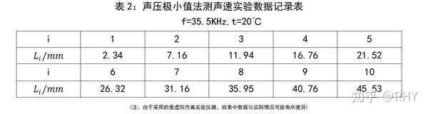 耳饰与超声声速测定仪的仪器误差