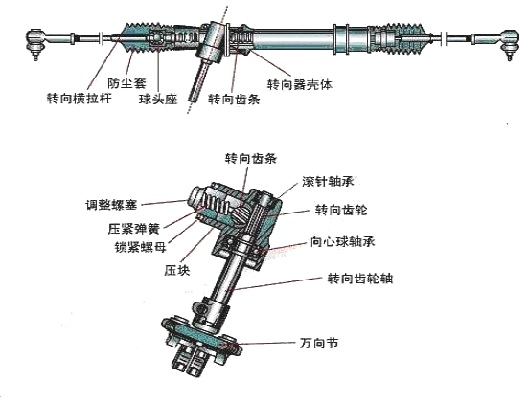 转向机总成与超声声速测定仪的仪器误差