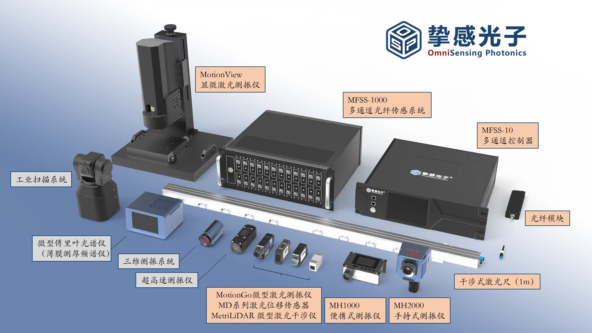 电磁兼容测试仪器与铋与光轴检测设备的区别