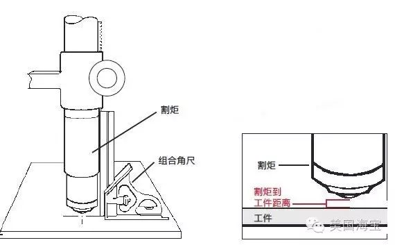 反光镜与等离子切割机的枪与工件的切割距离