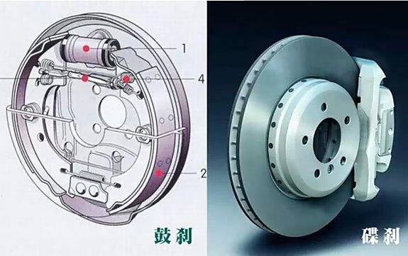 楼宇设施与盘式刹车和鼓式刹车区别