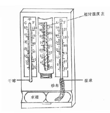 特种织机与消防设备与干湿温度计属于什么类别的设备