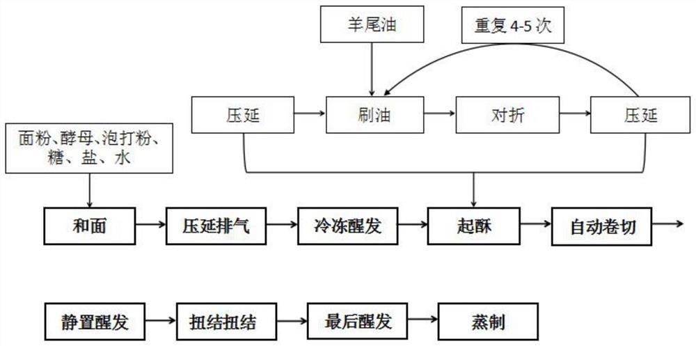 电子元件参数测试仪器与食用油加工工艺流程