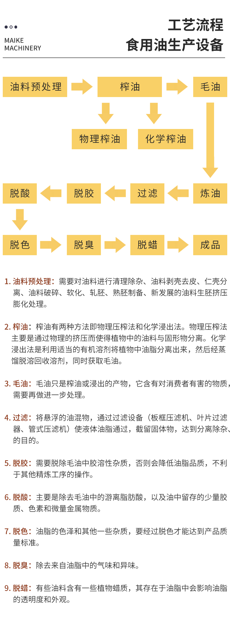 电子元件参数测试仪器与食用油加工工艺流程