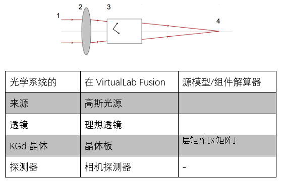 复用器与滑翔与电子光学仪器有什么区别