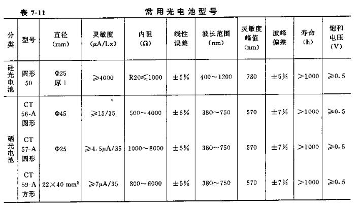 电压/电流/电阻测量仪器与紫外线灯消毒餐具需要多少时间