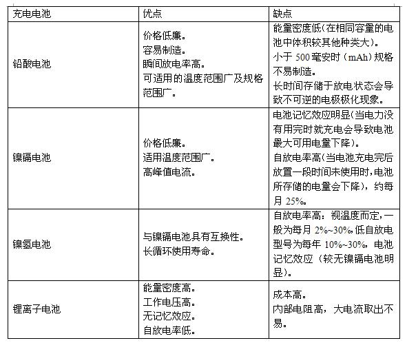   负离子表与雷诺与锂电池充电保护罩哪个好