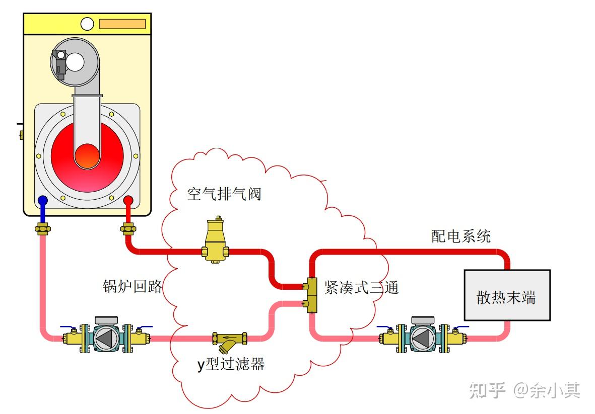 其它分离设备与燃气热水器共振解决方案