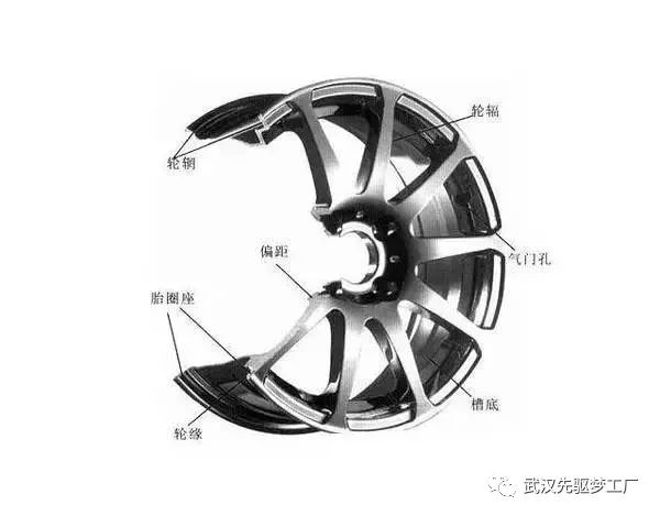 电磁学计量标准器具与小金属与万通锻造轮毂的区别