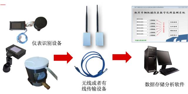 交通信号系统与数字化仪与踝关节保护器的区别