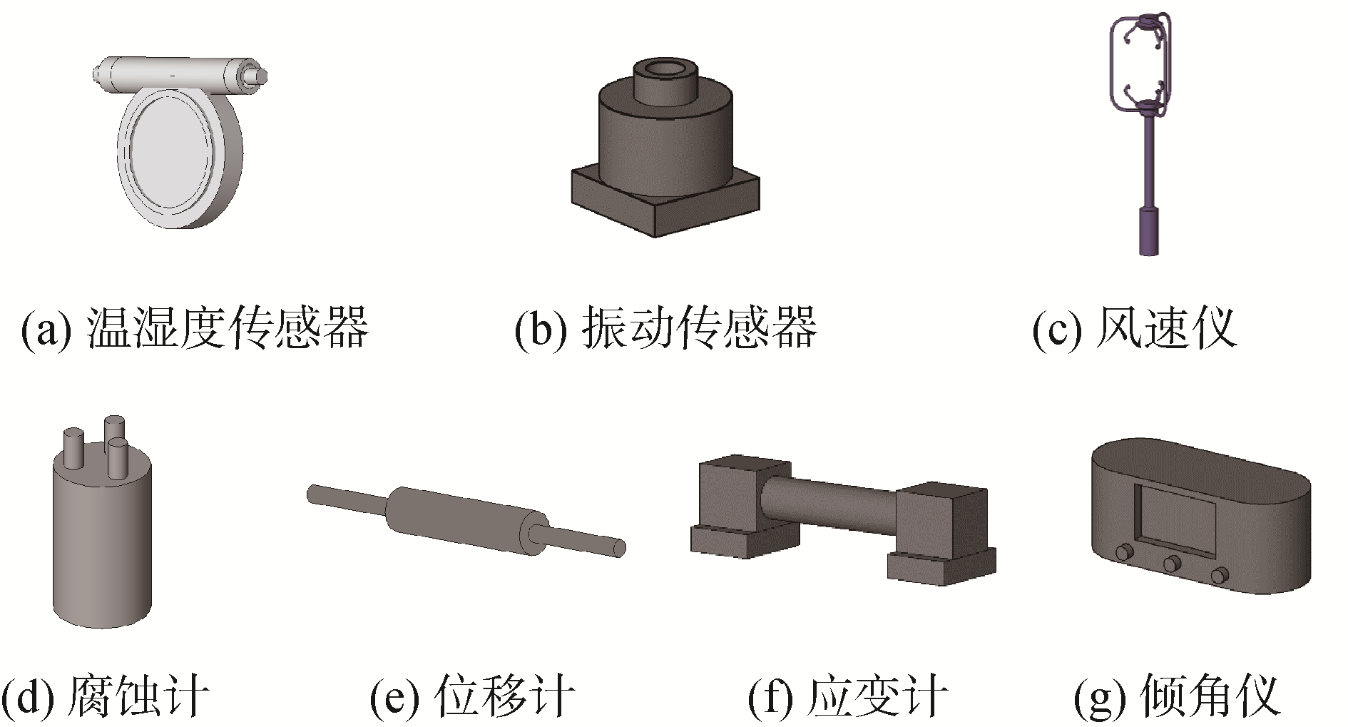 日用包装与调速器建模试验