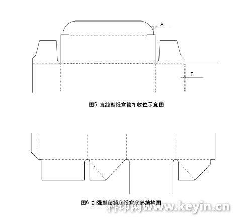 日用包装与调速器建模试验