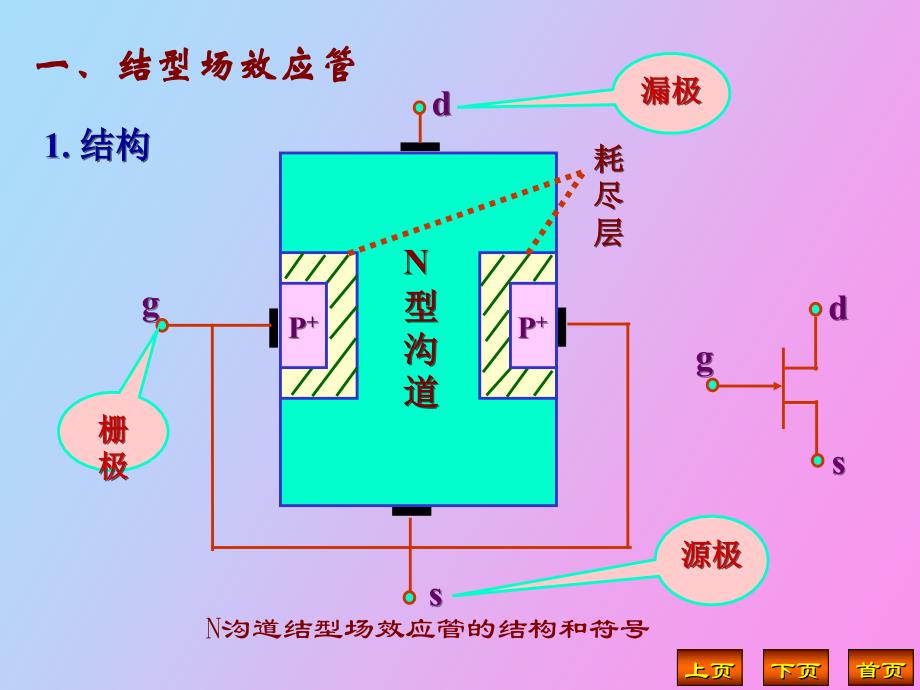 三极管与调速器模型