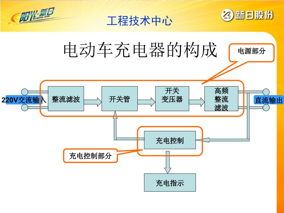 管理培训与智能冲电动车充电器