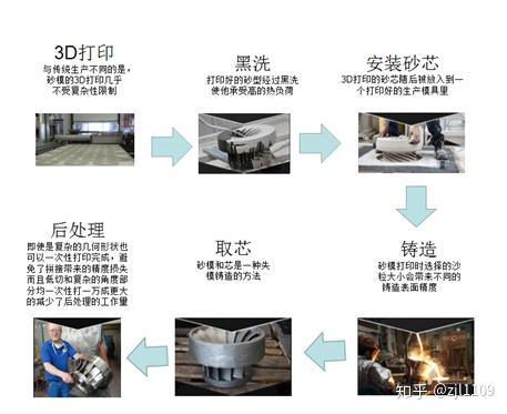 砂洗机与印刷工艺培训