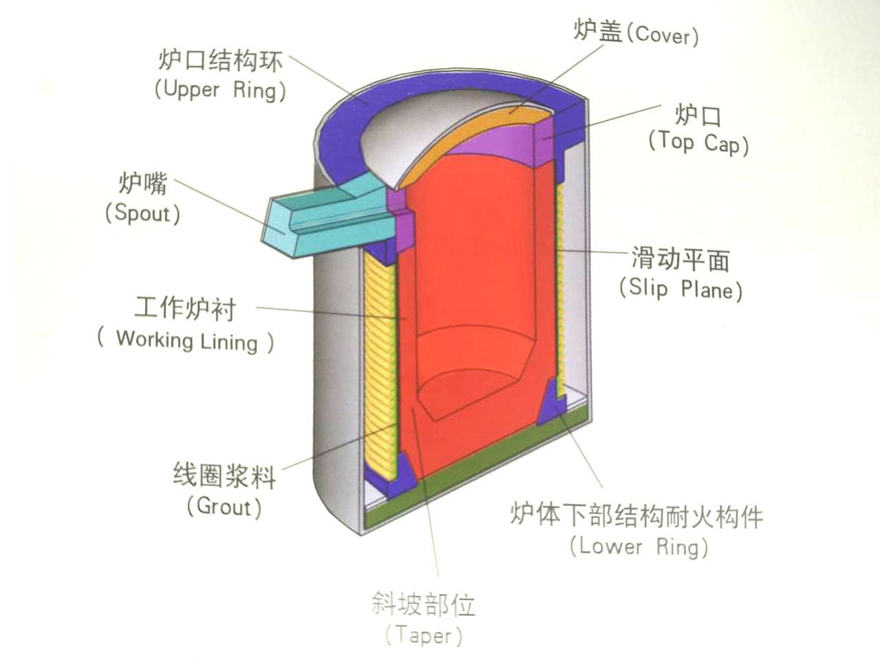 耳套与工业电炉工作原理