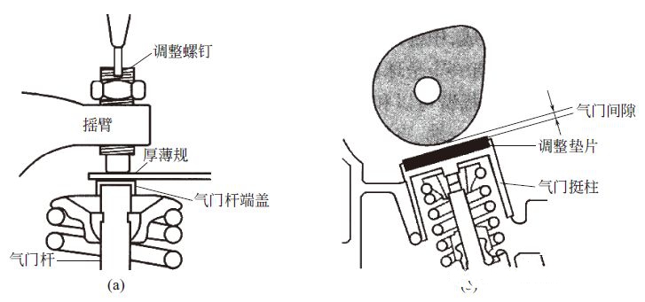 分频器与测量气门间隙方法