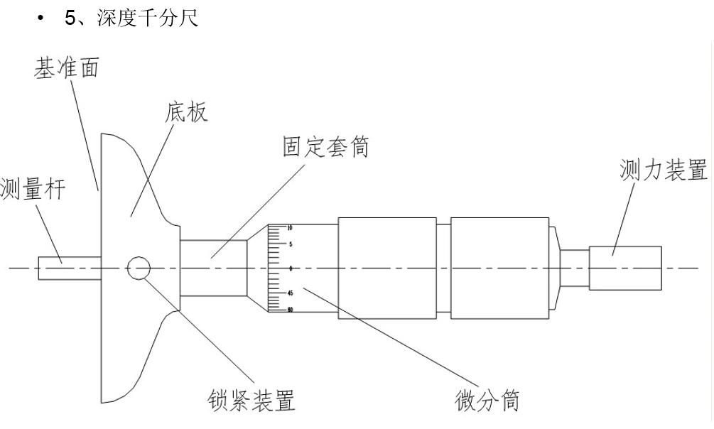 千分尺与风扇装配示意图