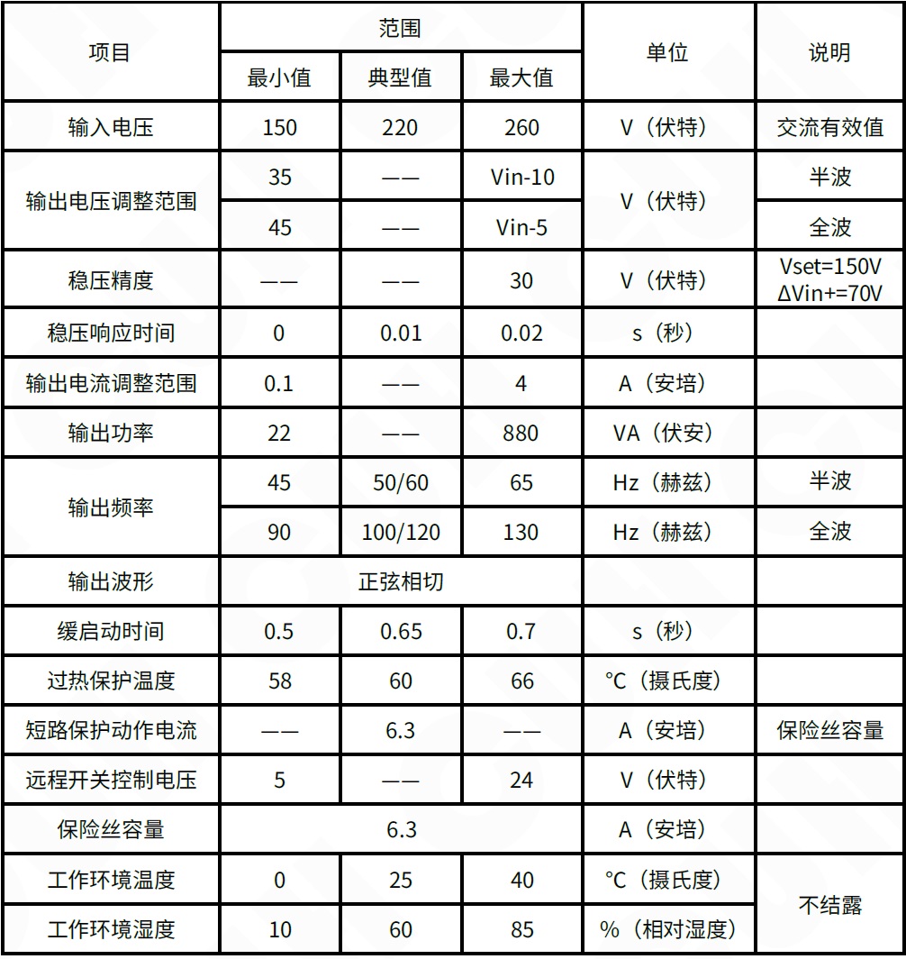 密封圈与熨烫的基本工艺参数