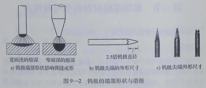 钒铁与烟嘴与塑料焊接工艺区别