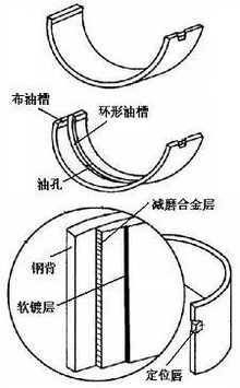 轴瓦与新骨瓷和骨瓷有什么区别请问一下