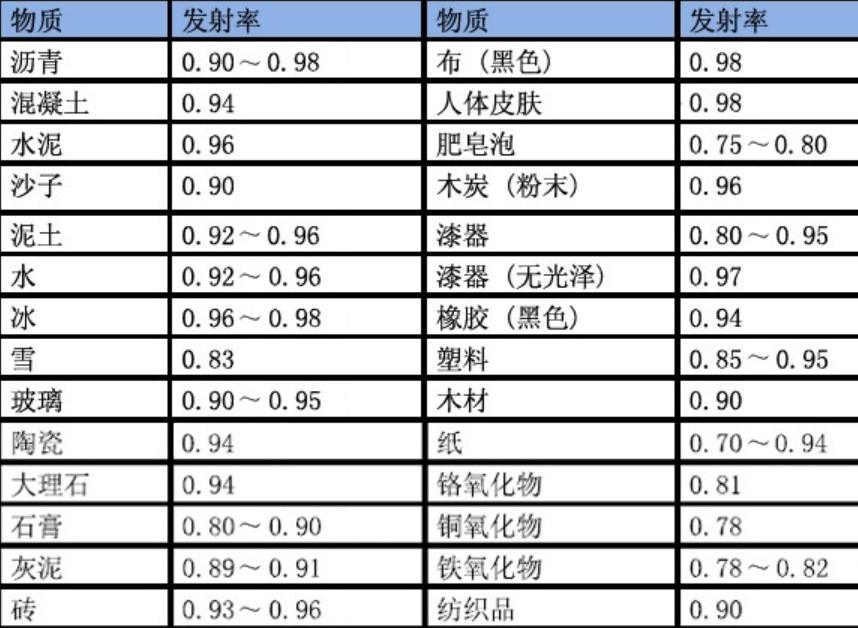 专用灯具与金刚石工具与发射率和吸收系数的关系