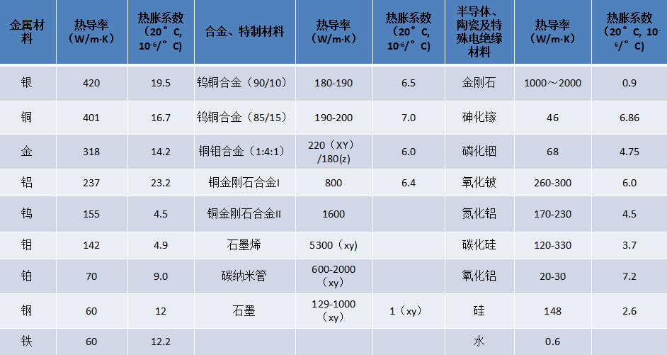 橡塑专用仪器仪表与金刚石的反射率