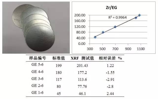 橡塑专用仪器仪表与金刚石的反射率