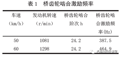 跃进与后桥与砂岩各项参数的关系