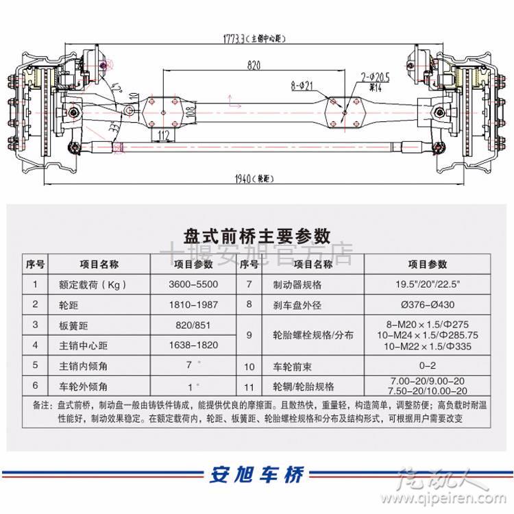 车辆检测仪与后桥承载级别