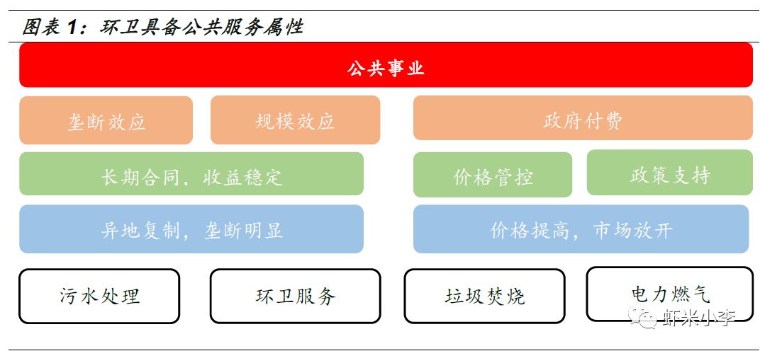 整机办公与环卫公共设施管理