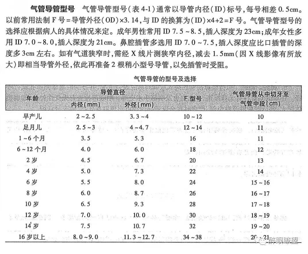 婴儿服装与变送器导压管口径一般多大