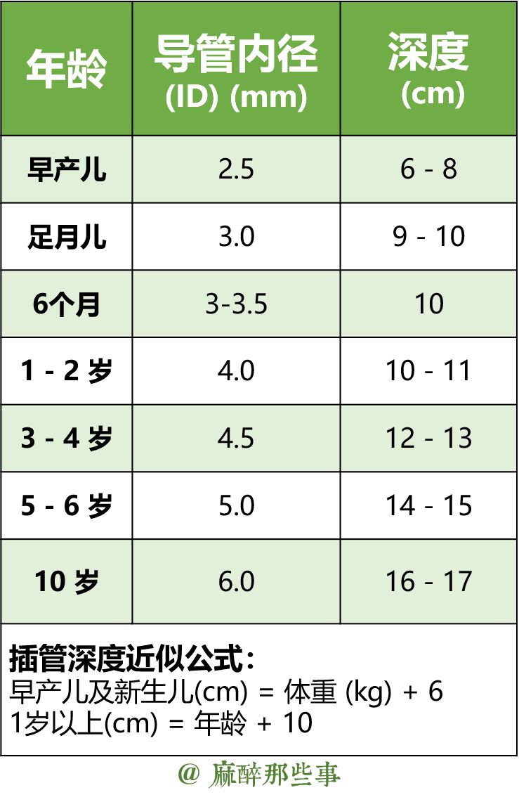 婴儿服装与变送器导压管口径一般多大