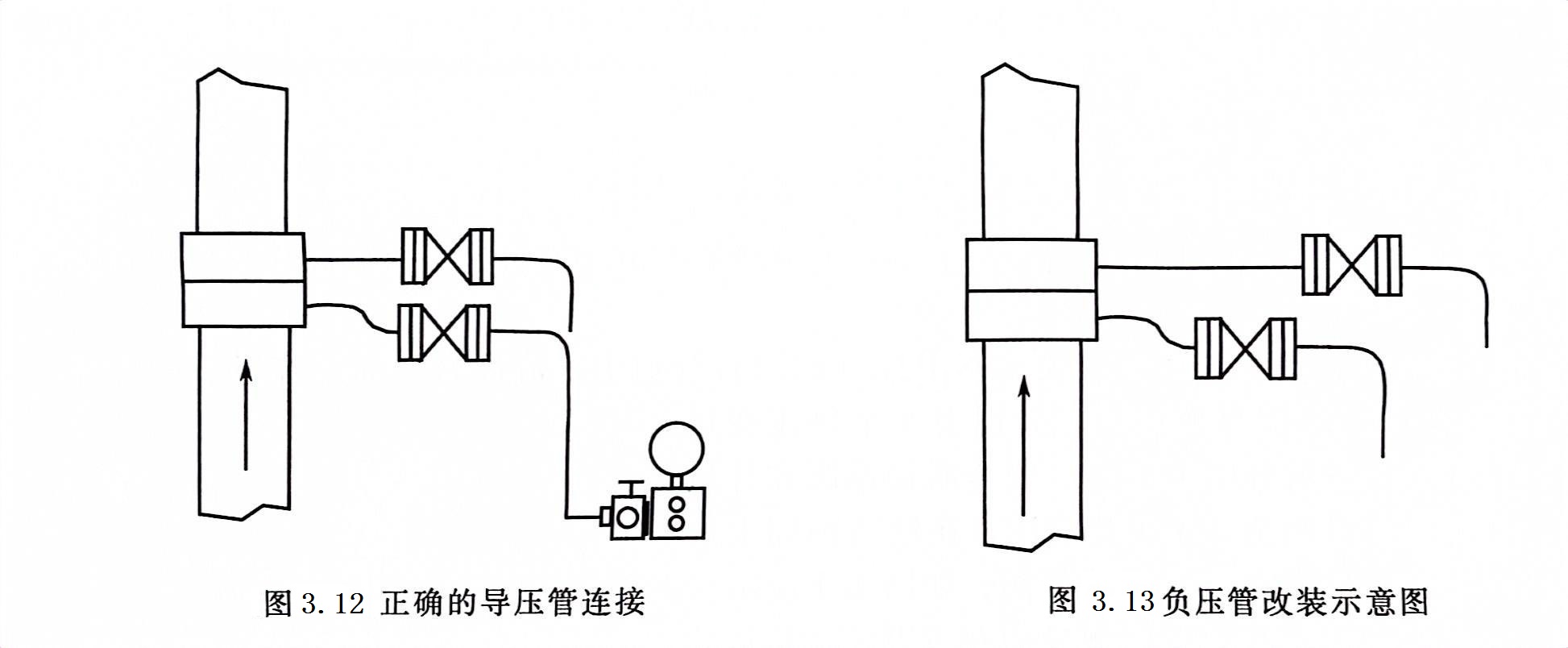 根雕茶几与压力变送器导压管规定