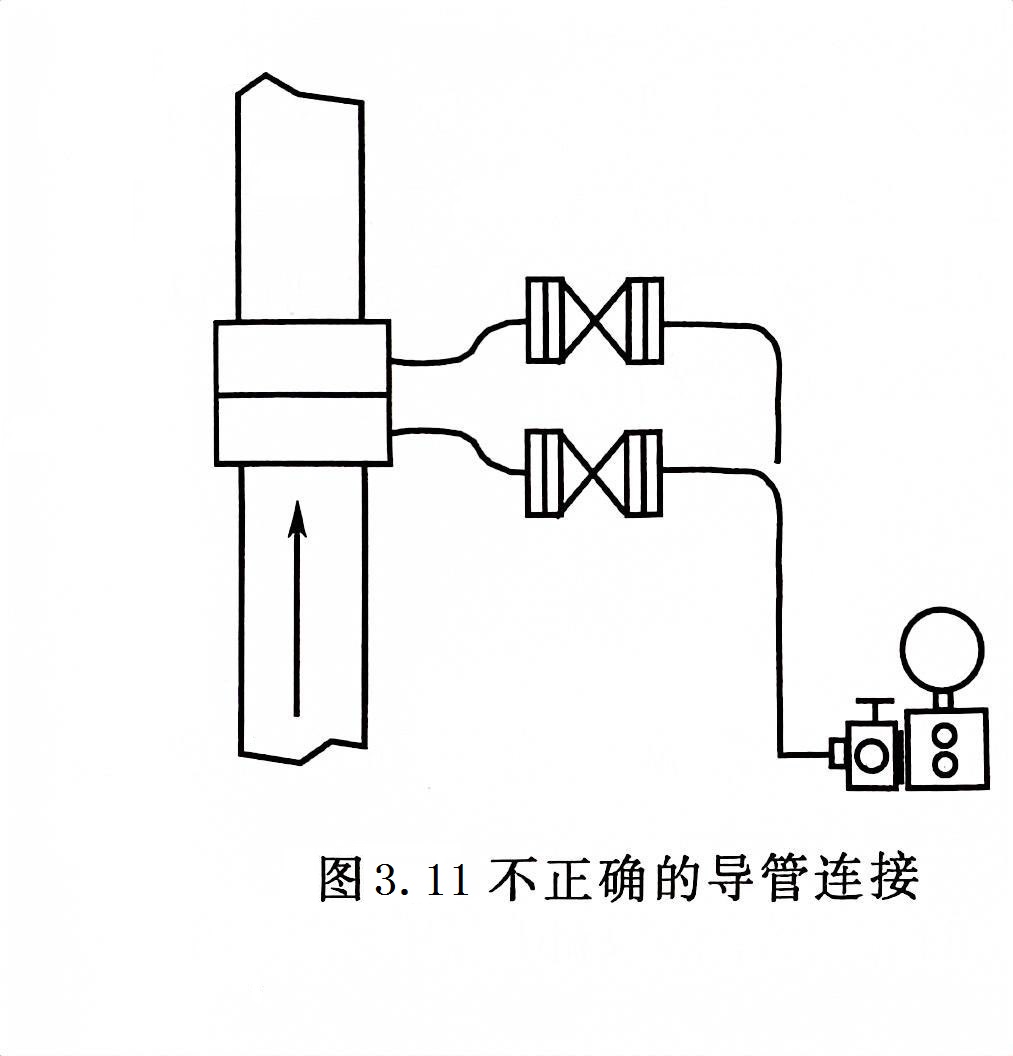 根雕茶几与压力变送器导压管规定