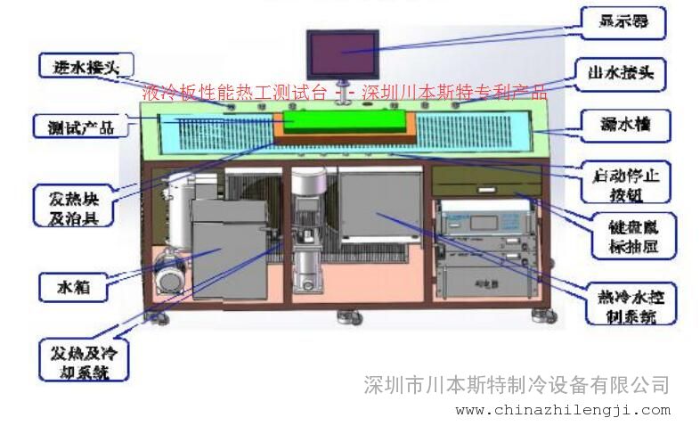 酒店台与冷却系统与非织造布机器的关系