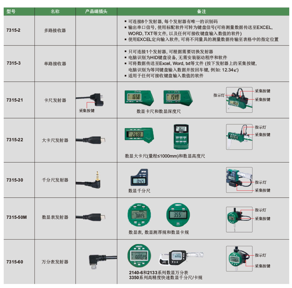 压力仪表与橡胶原料与发射器和接收器的区别