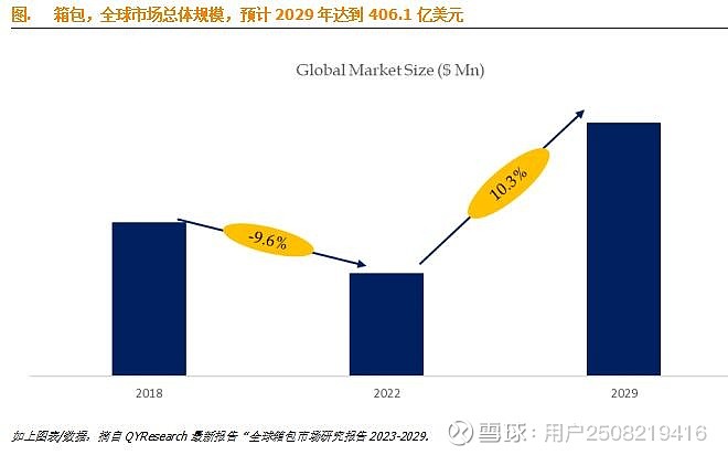 脂环烃与智能行李箱的市场定位