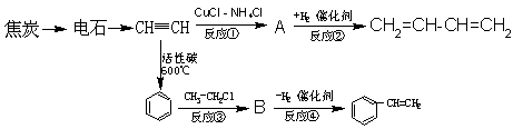 人造花与石油焦与其他橡胶反应