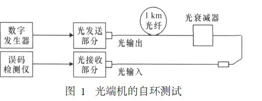 手链、串珠与光端机设备原理