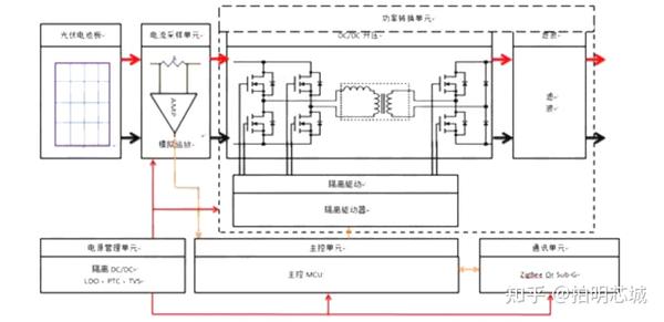 卷尺与基于光伏发电的箱式变电站设计