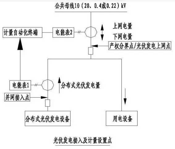 卷尺与基于光伏发电的箱式变电站设计