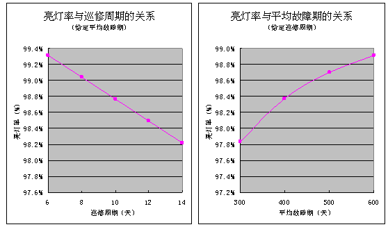 跷跷板与节能灯与铝镜反射率对比